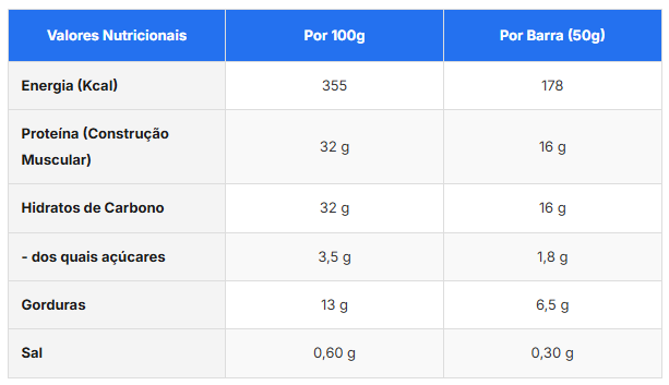 Sponser Crunchy Protein Chocolate Banana (1 Barrita)